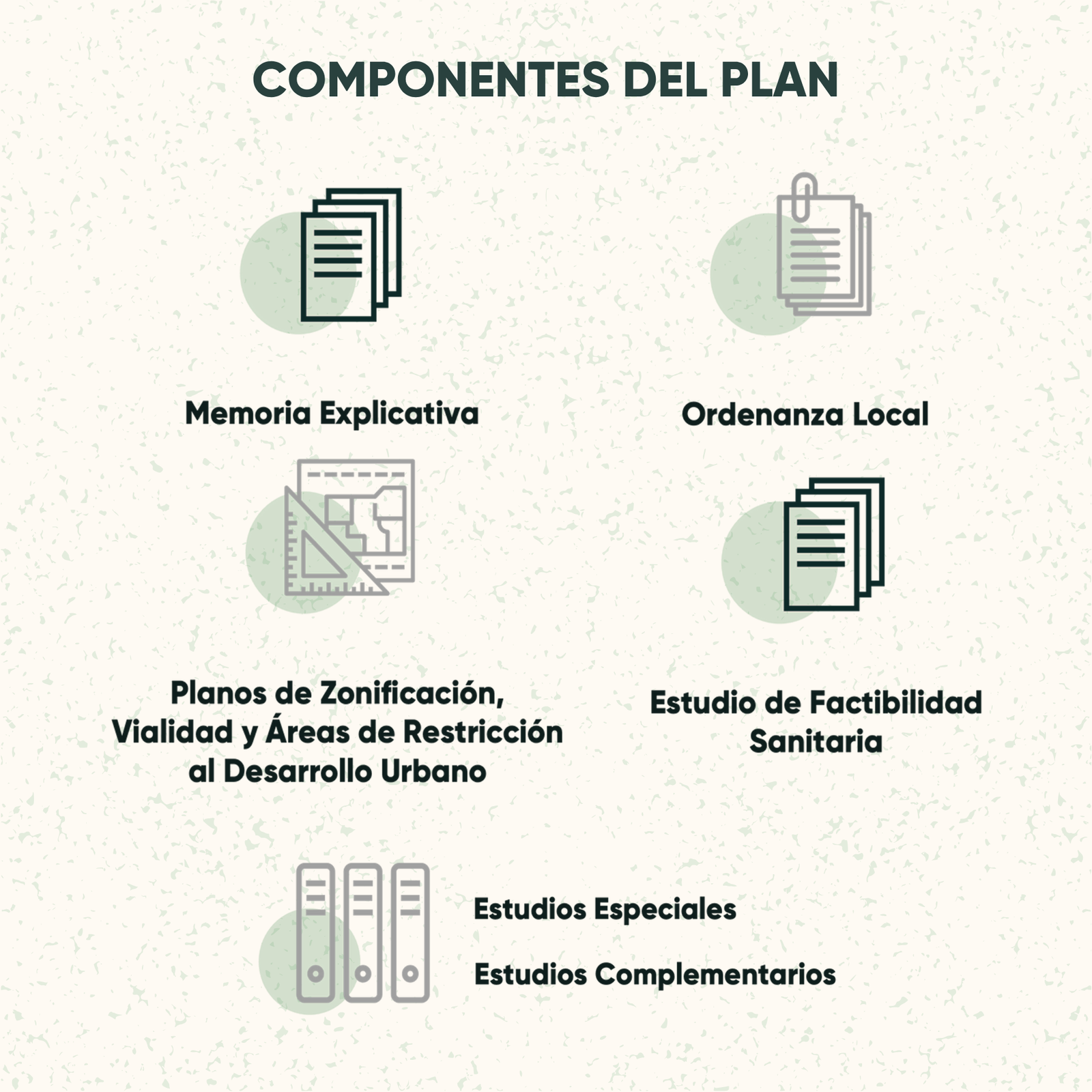 Componentes del Plan
